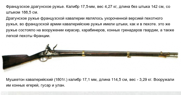 Оружие 1812 года картинки