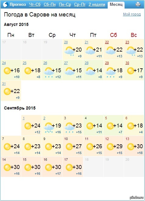 Погода саров точно. Погода в Сарове. Прогноз погоды Саров. Прогноз погоды в Сарове на неделю. Погода Саров сегодня.