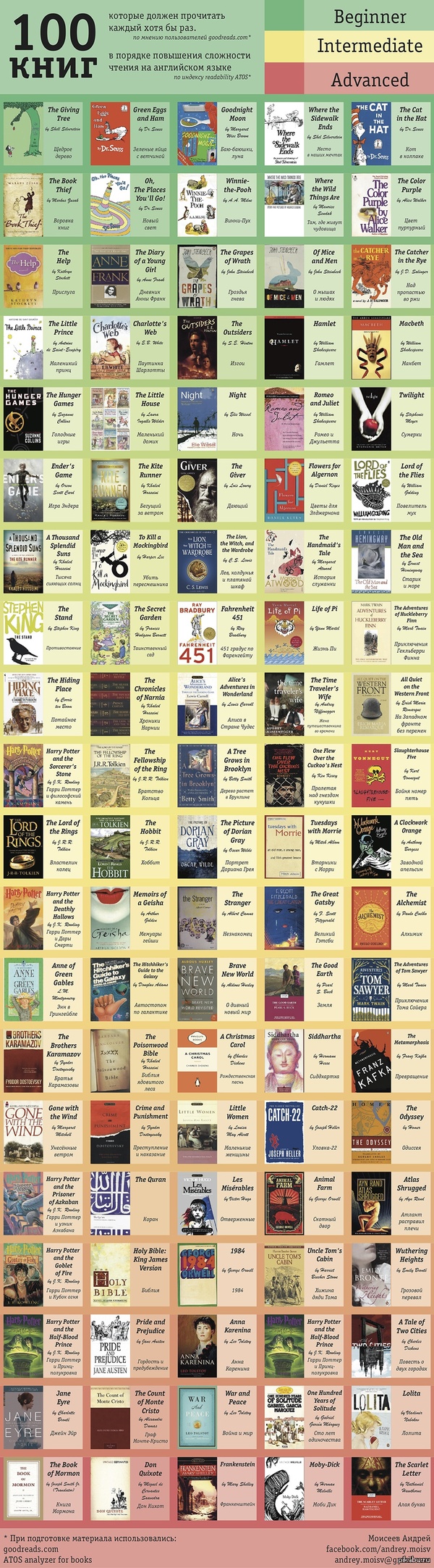 100 ���� �� ����������: �� �������� � ��������