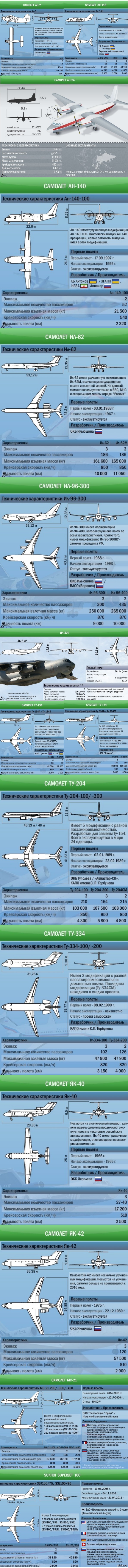 ������� ����������� ������� ��