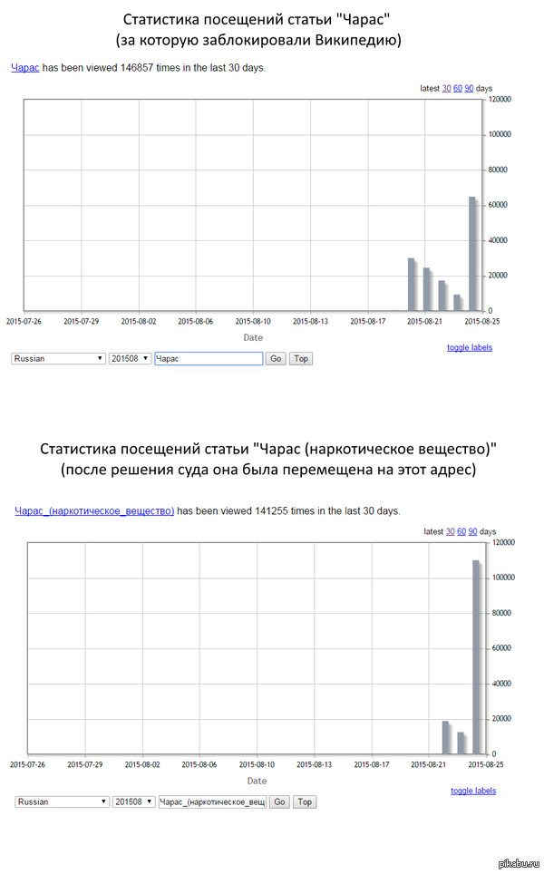 Как блокировки помогают бороться с распространением информации о наркотиках