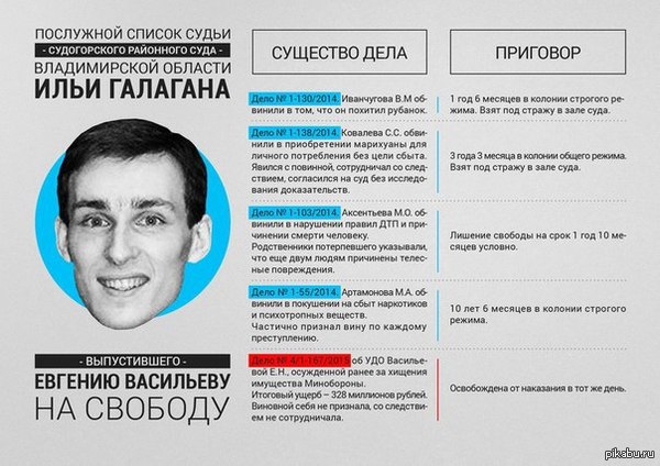 Послужной список судьи, который выпустил Васильеву - ВКонтакте, Васильева, Суд, Правосудие