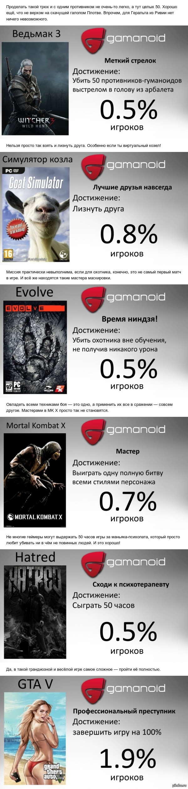 Самые сложные достижения в Steam | Пикабу