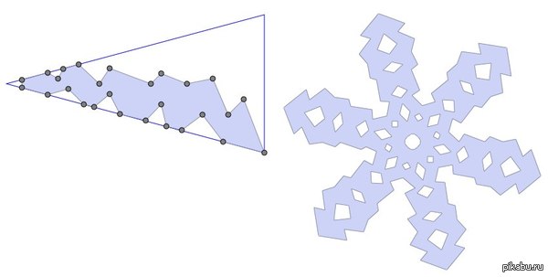 Вырежь свою снежинку