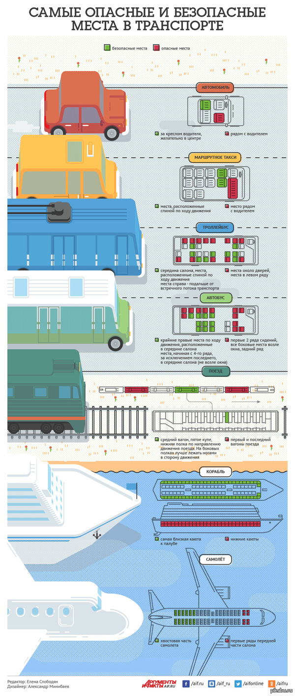 �� ����� ������ � ���������� ���������� ����� ���������� �� ����� �������.