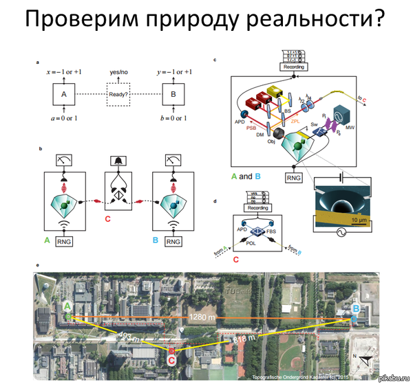         ""  ,       !  http://makeitquantum.ru/ideal-reality-test/