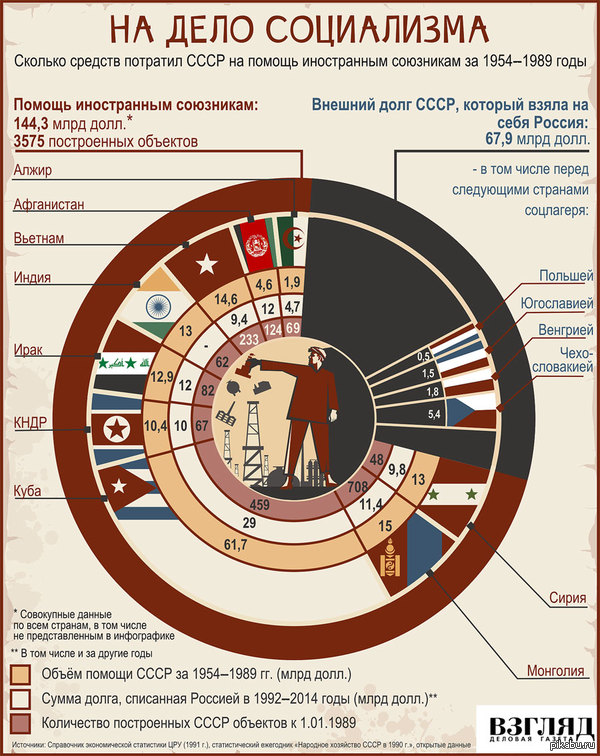         : http://www.vz.ru/infographics/2015/8/31/764256.html
