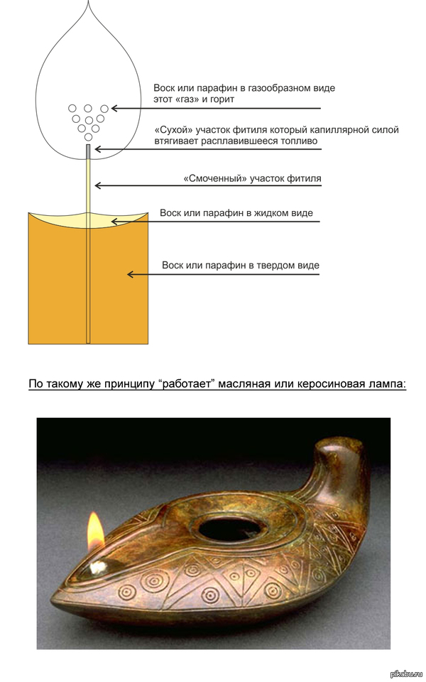 ��� "��������" ����� (�������� ��� ����������� �����, ������� ��� ��). ���-�� ������ ��� ����� ������ ������