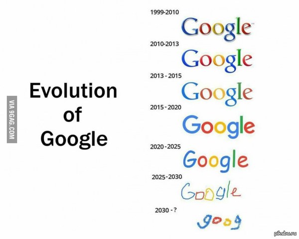 Эволюция Google