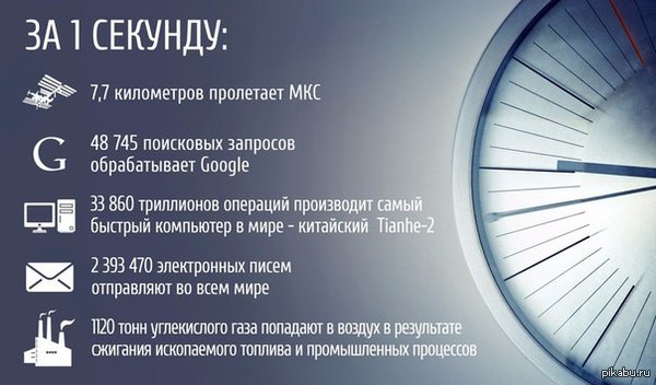 Секунда имеет бОльшее значение, чем кажется!