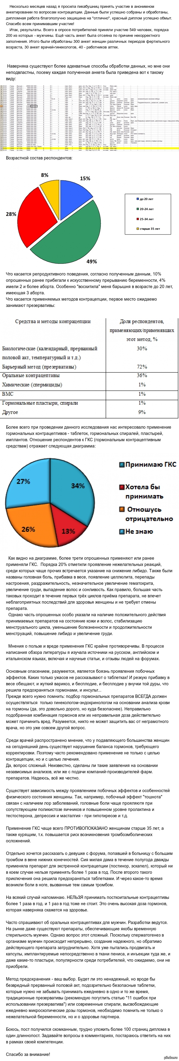 Результаты опроса о методах контрацепции +немного о гормональных контрацептивах
