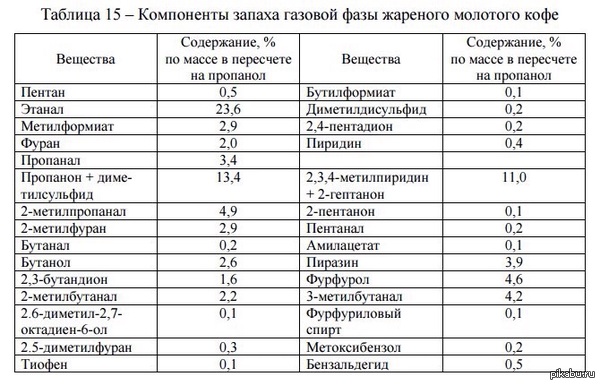 ��� ���, ��� ������� � ��������� ��� �����