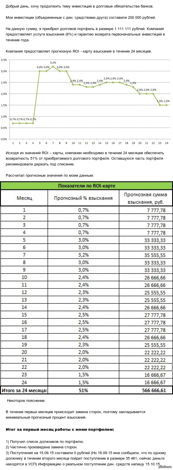 Инвестиции в долговые обязательства банков