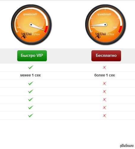 Really tough choice... - My, File sharing, Speed, Difficult choice