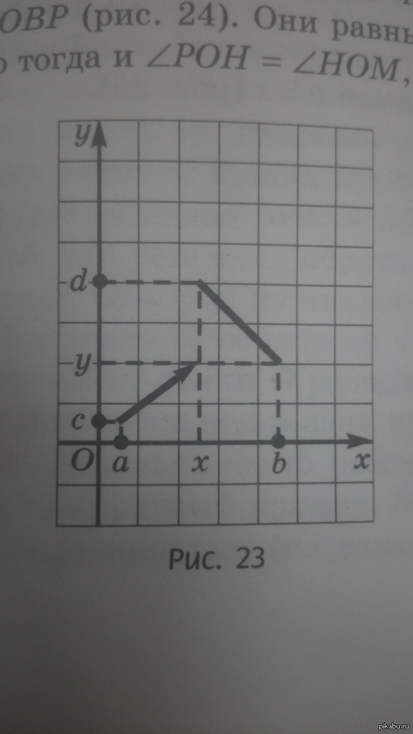 What do they teach us in school. Algebra. Fun graphics. - NSFW, My, Algebra, Graph of function