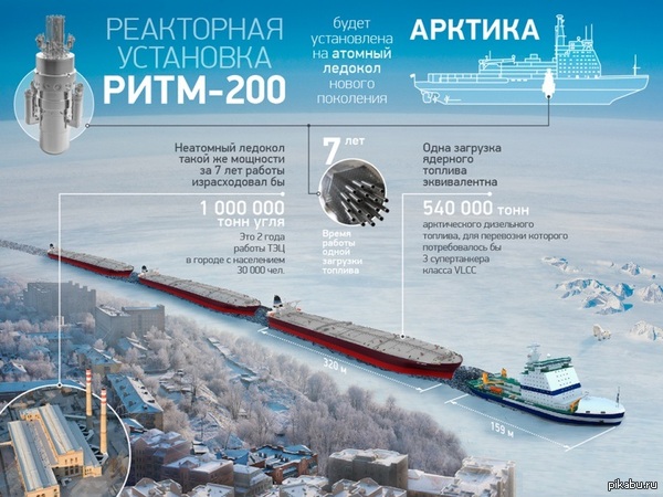 Атомный реактор для нового ледокола
