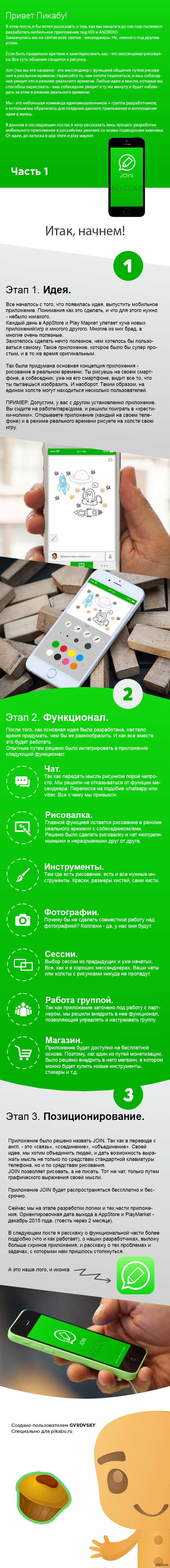 ��� �� ������������� ��������� ���������� ��� ios � android. ����� �1