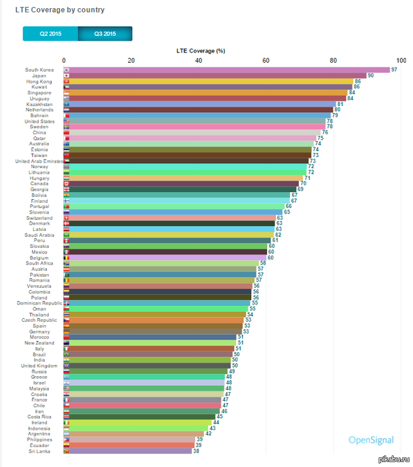      LTE-   7- .  10-,  54-.