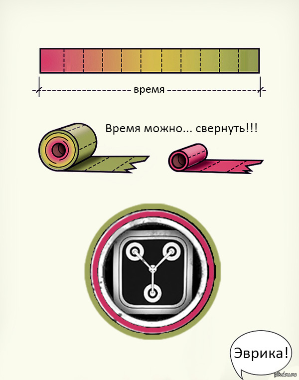 Упал с толчка... и пришла такая мысль. Концепт временного контура...