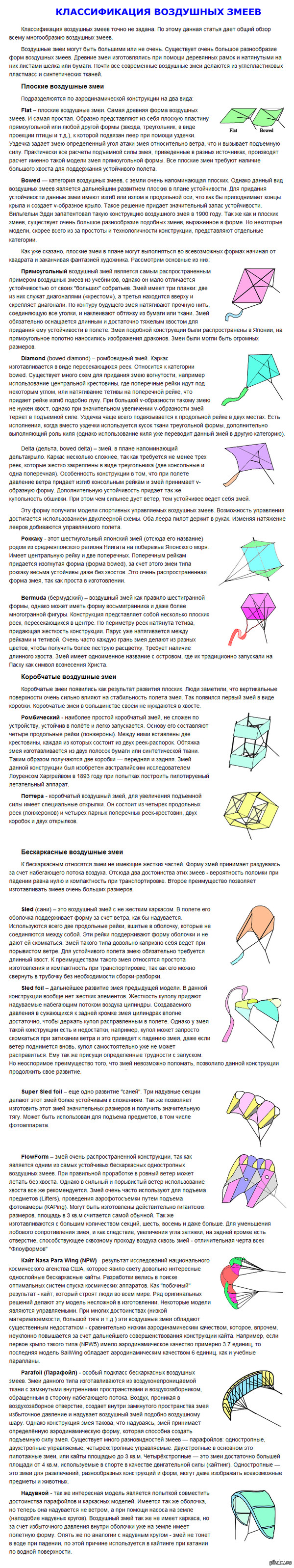 Классификация воздушных змеев