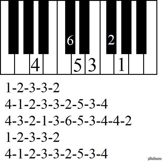 Собачий вальс по клавишам на картинке. Собачий вальс на синтезаторе по клавишам для начинающих. Собачий вальс на пианино по цифрам для начинающих. Собачий вальс на синтезаторе для начинающих цифрами. Собачий вальс на пианино по клавишам для начинающих.