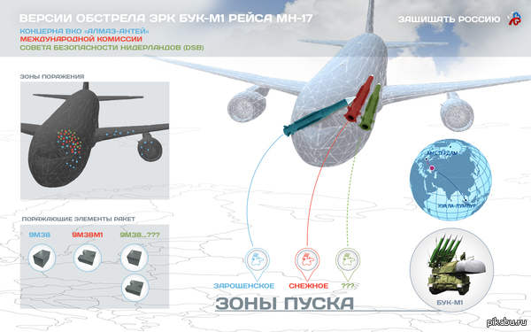Версии обстрела ЗРК БУК-М1 рейса МН-17