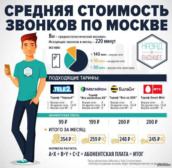 Минута звонить