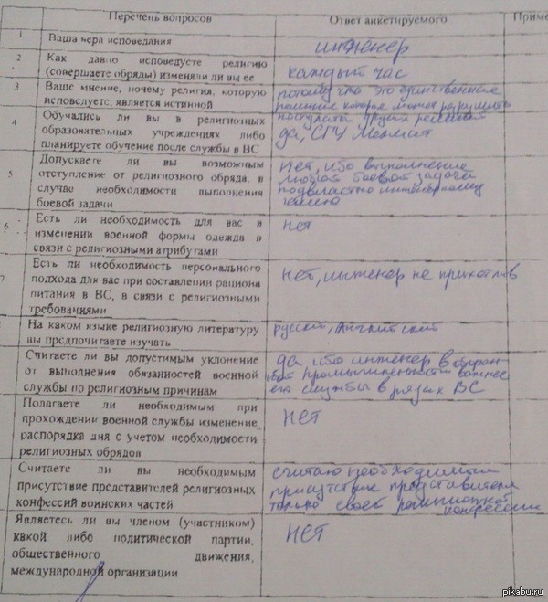 Анкета | Пикабу