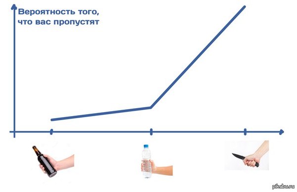 ����������� ����, ��� ��� ��������� � ������������ ��� �������