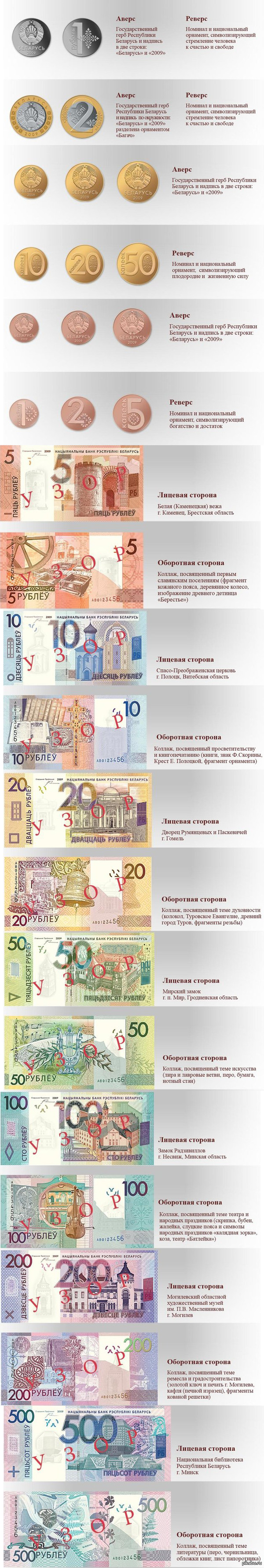 Denomination to be held in Belarus - Republic of Belarus, Ruble, Money, Denomination, Rubel, Coin, Longpost