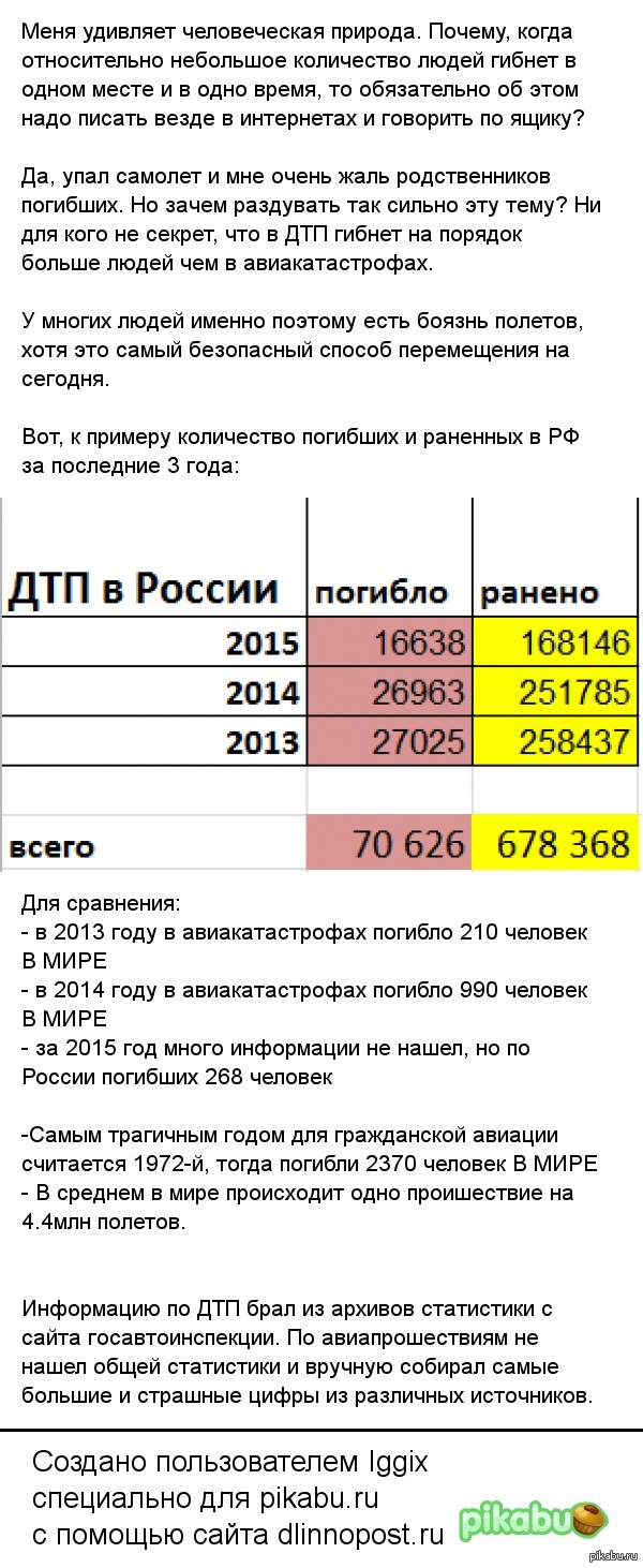 Немного статистики и лицемерия | Пикабу