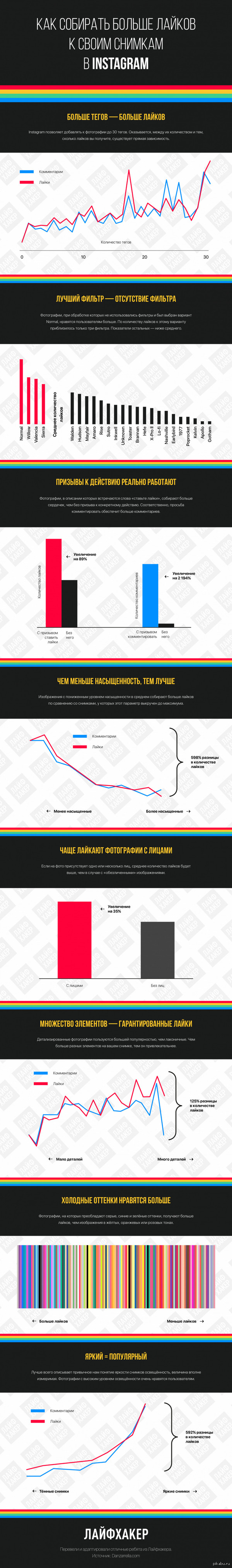 ����������� ������� �������� ������ ������ � Instagram