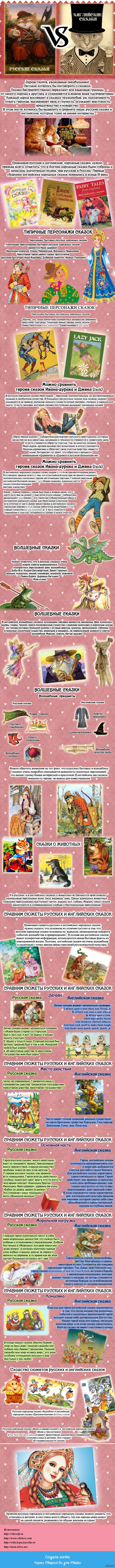 ������ ������� � ����������