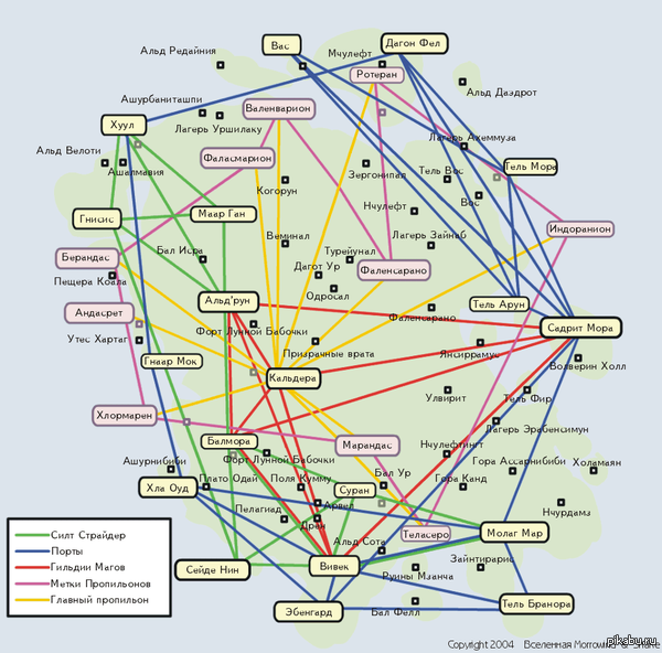 � ������ ���������������� ����������