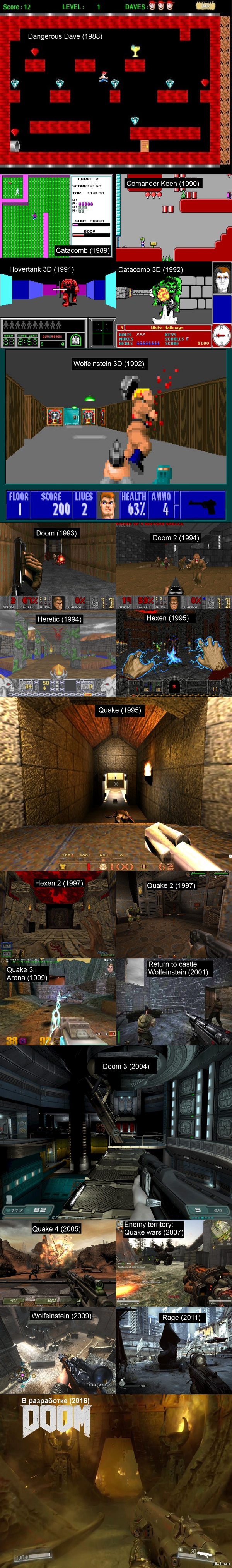 ID Software: �������������