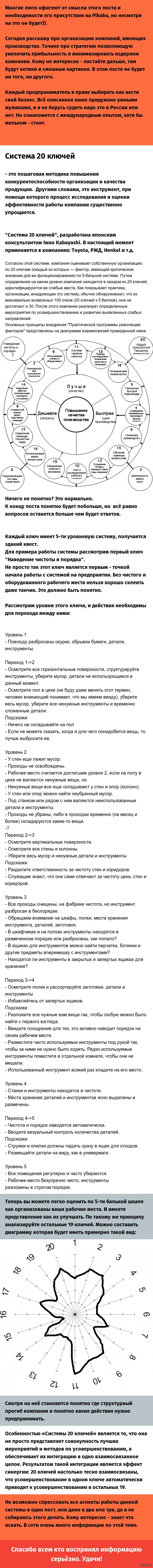 Подход к комплексной трансформации компании.