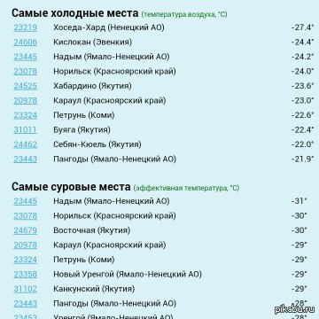 �����-�������� �����