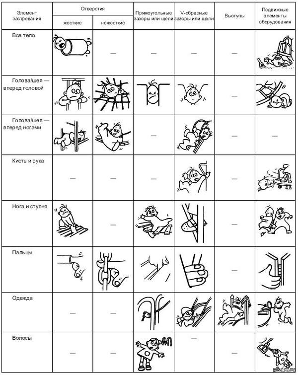 4.3.23 Защита от застревания