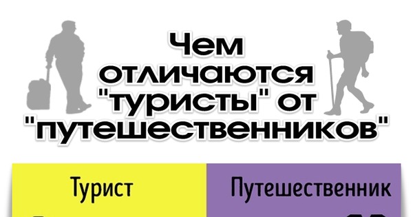 Чем отличаются "туристы" от "путешественников" | Пикабу