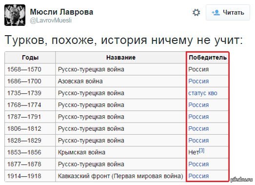 Похожие истории. Сколько раз Россия воевала с Турцией. Сколько раз Россия воевала с турками. Сколько рас Россия воевала. Сколько турецких войн выиграла Россия.