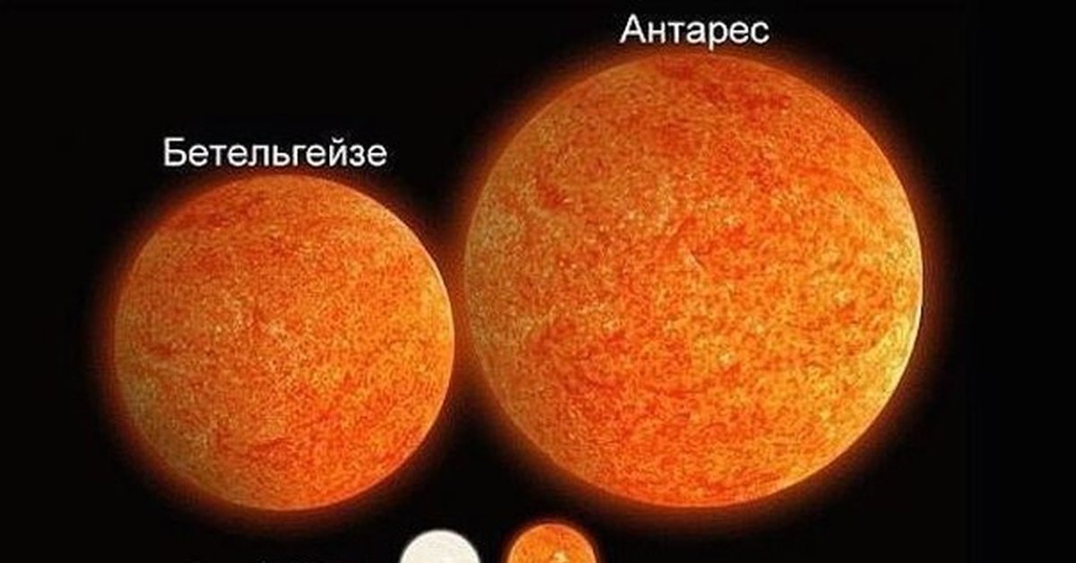 Самая большая планета во вселенной фото и название на русском