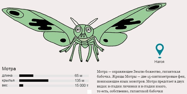 Космогодзилла против шин годзиллы