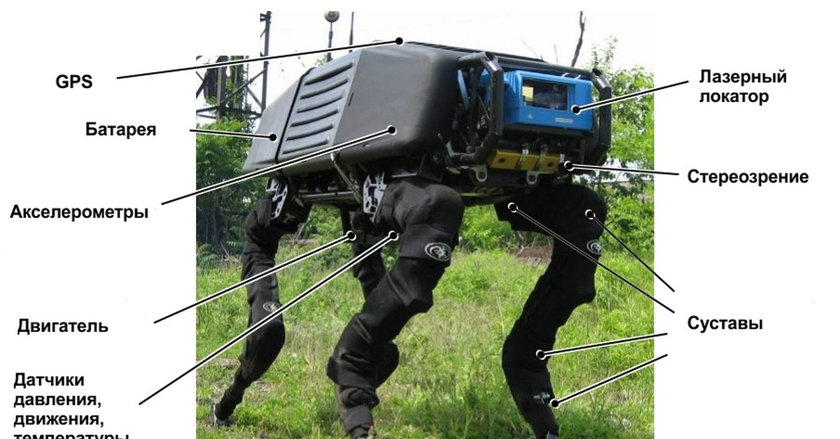 Самая главная задача при создании шагающих роботов. Бостон Дайнемикс боевой робот. Boston Dynamics роботы big Dog. Бостон Динамикс военные роботы. Шагающие роботы Boston Dynamics.