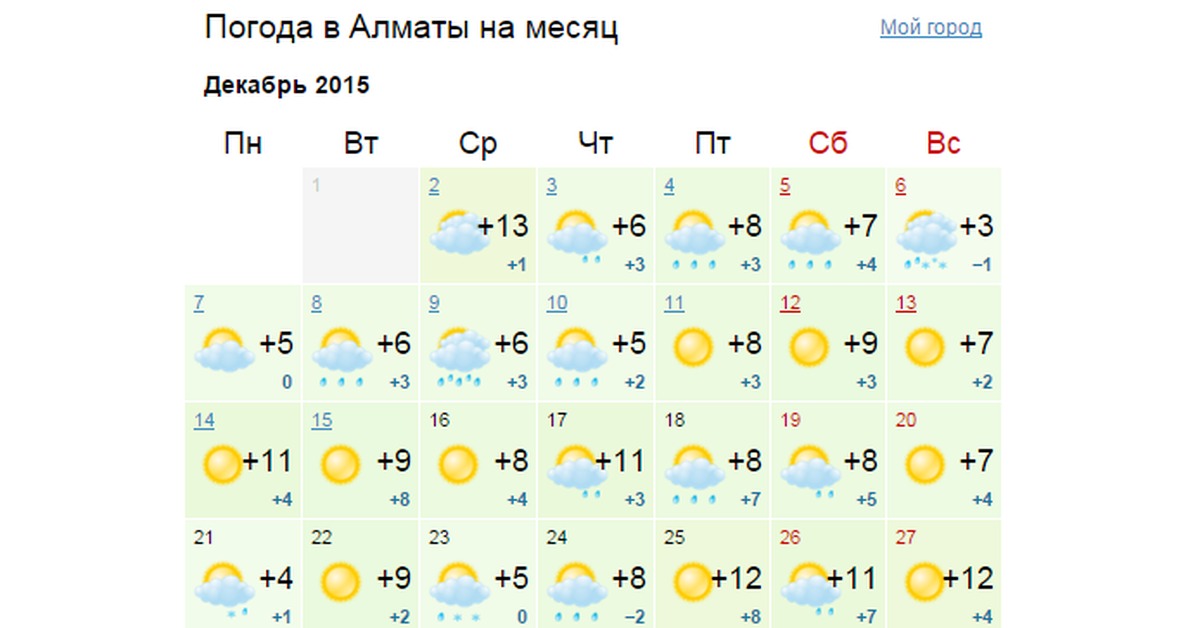 Прогноз погоды в алматы по часам. Алматы погода. Алматы климат по месяцам. Погода в Алматы на месяц. Алматы погода по месяцам.