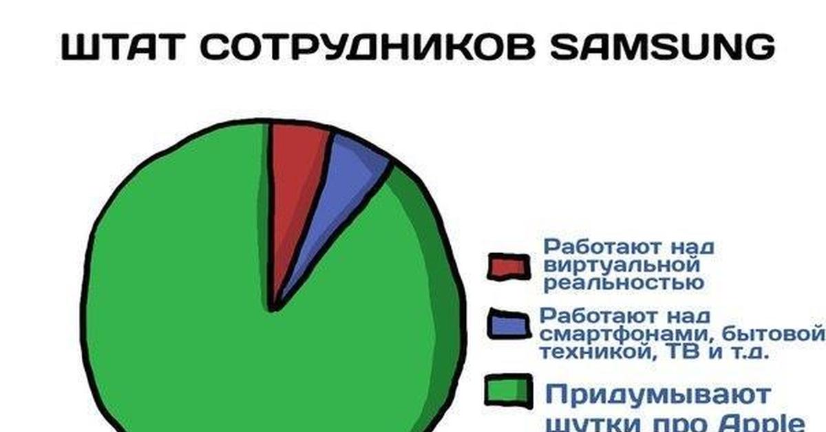 Троллинг приколы. Комиксы тролль фейс. Анекдоты комиксы. Здесь должен быть мем. Тут должна быть шутка.