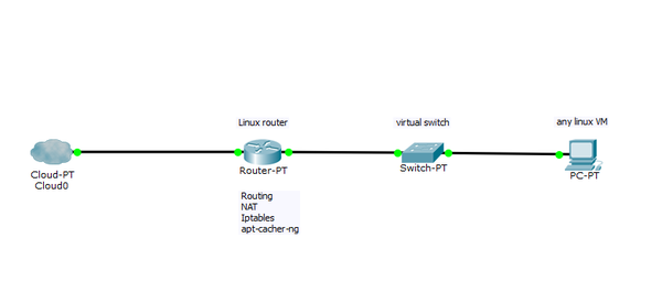 LinuxLessons. ���� �1.