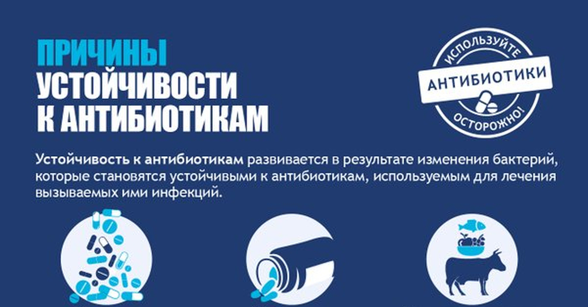 Глобальный план действий по борьбе с устойчивостью к противомикробным препаратам