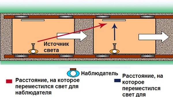 Для чего нужна физика в космосе. Смотреть фото Для чего нужна физика в космосе. Смотреть картинку Для чего нужна физика в космосе. Картинка про Для чего нужна физика в космосе. Фото Для чего нужна физика в космосе