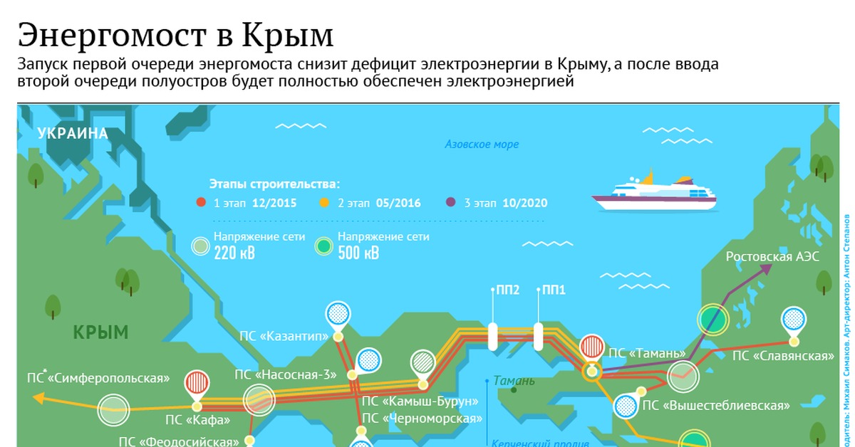 Энергомост. Энергомост Крым схема. Энергомост Кубань Крым. Энергомост в Крым. Энергомост в Крым на карте.