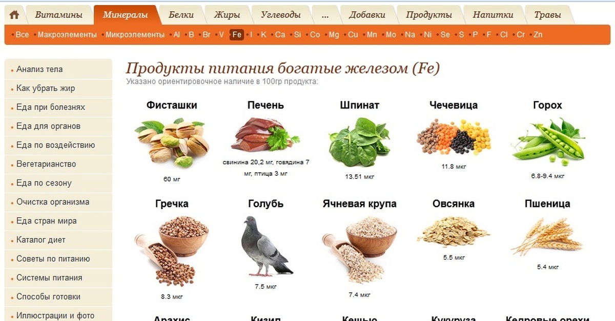 Определение железа в продуктах питания проект